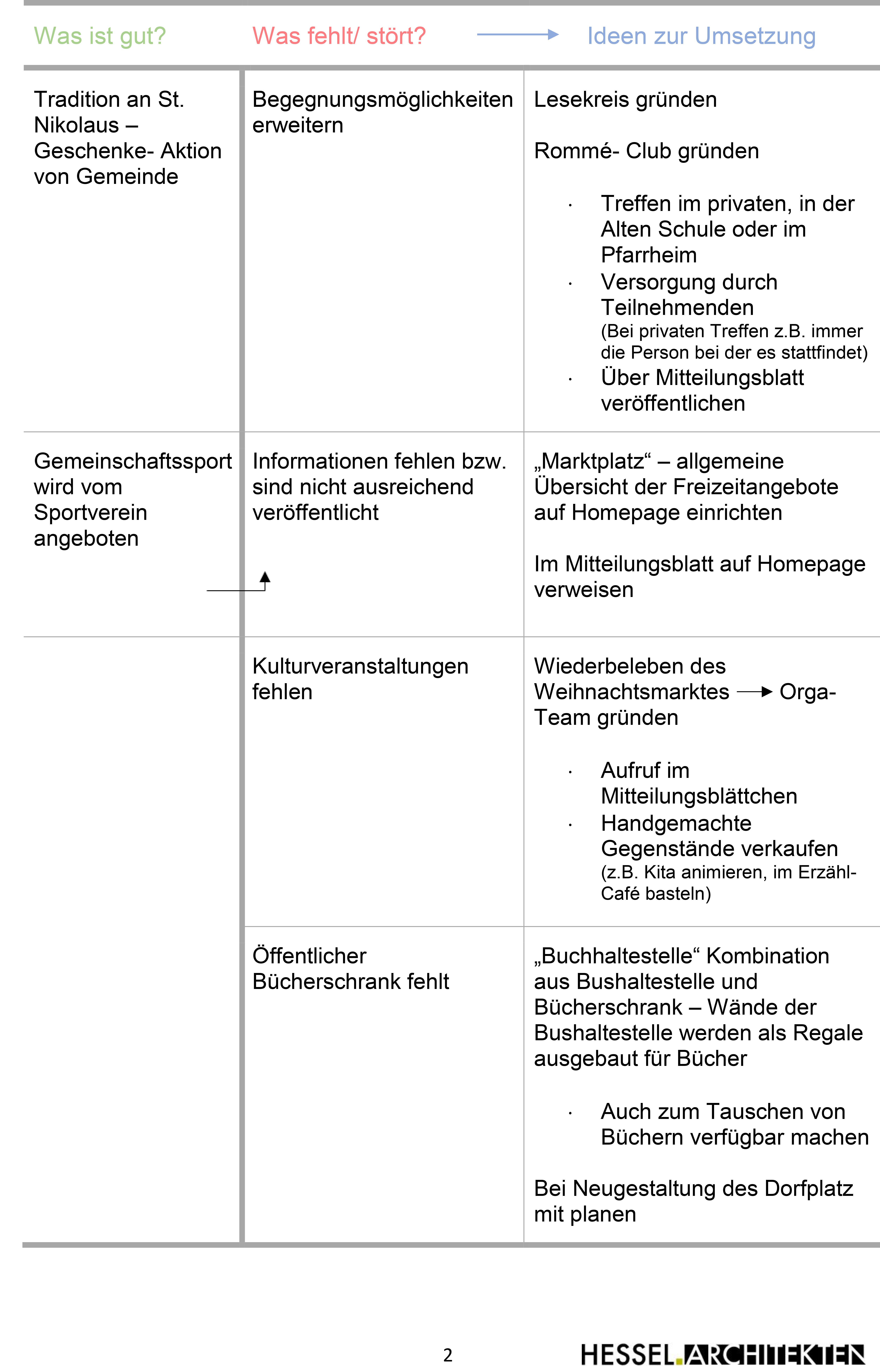 Gruppe3