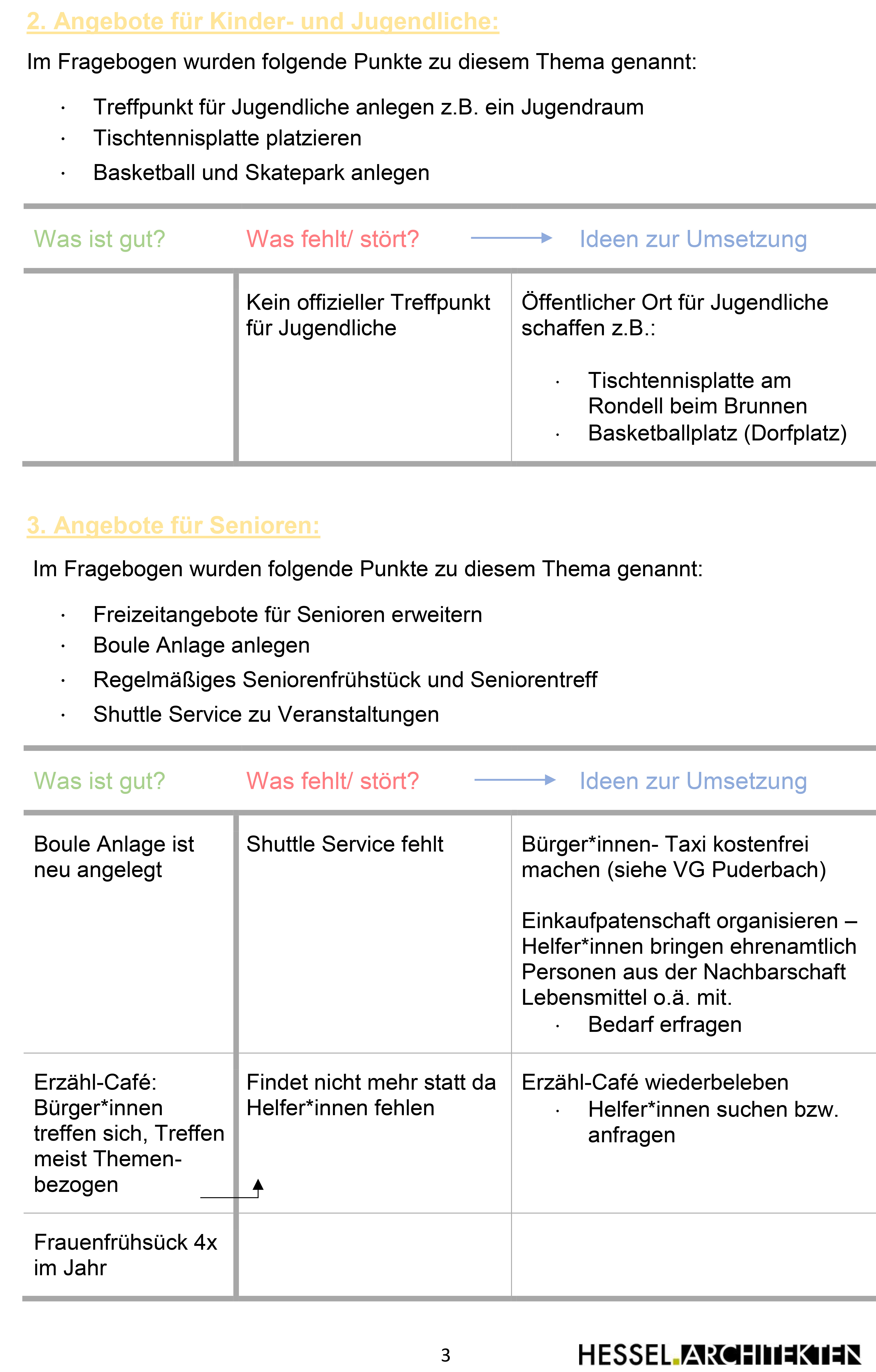 Gruppe3