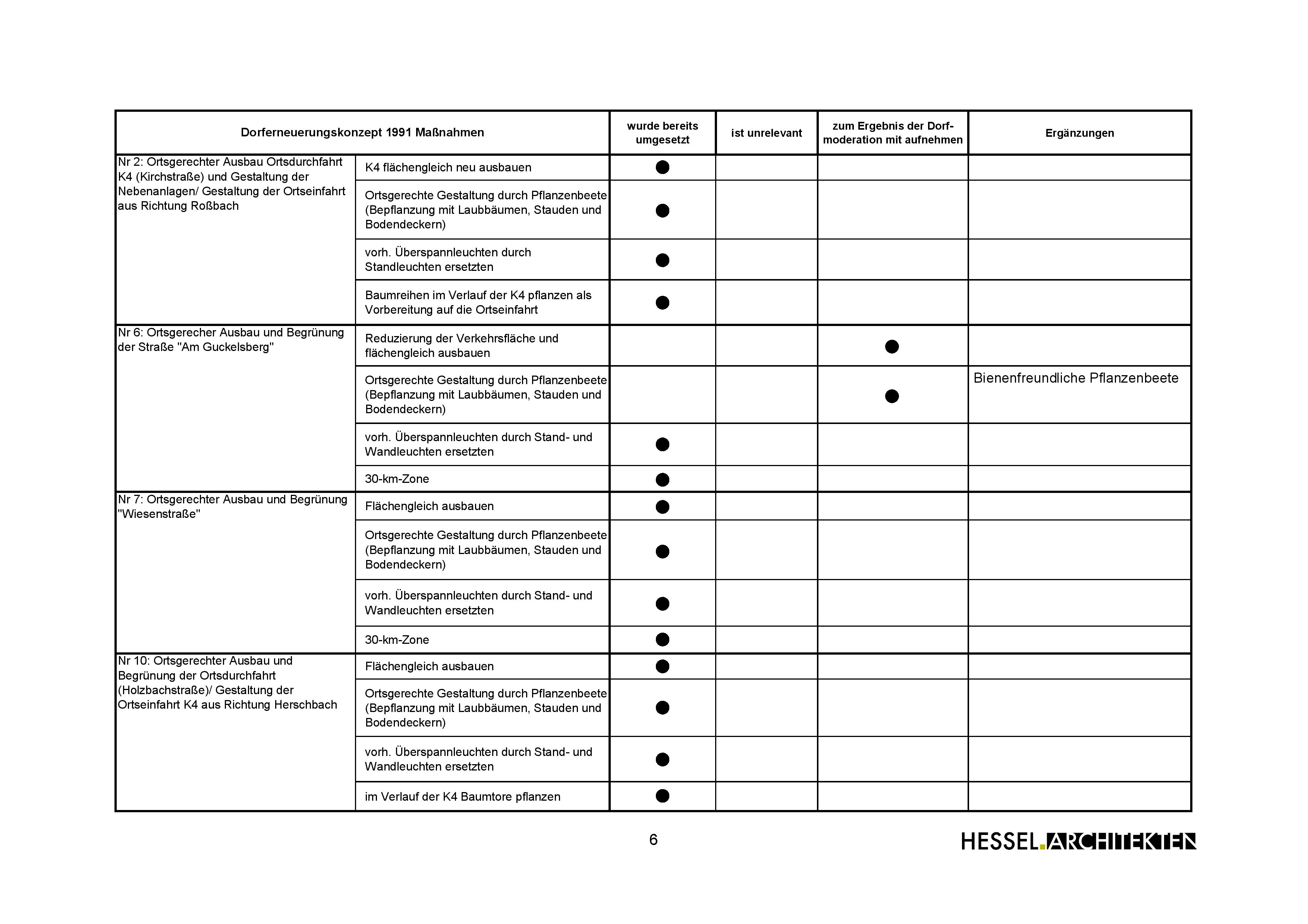 Zusammenfassung6