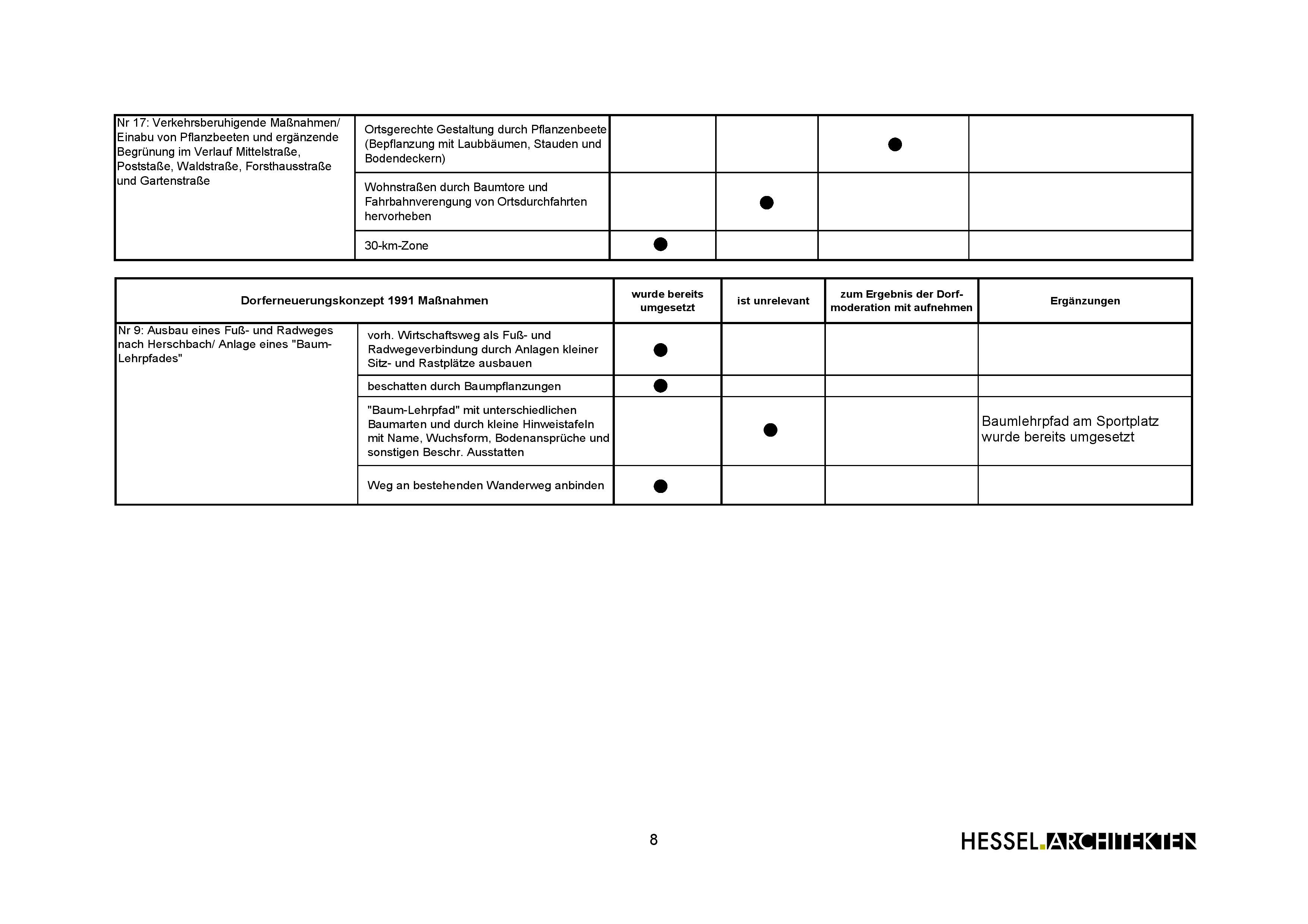 Zusammenfassung8